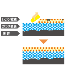 Aメンテナンス